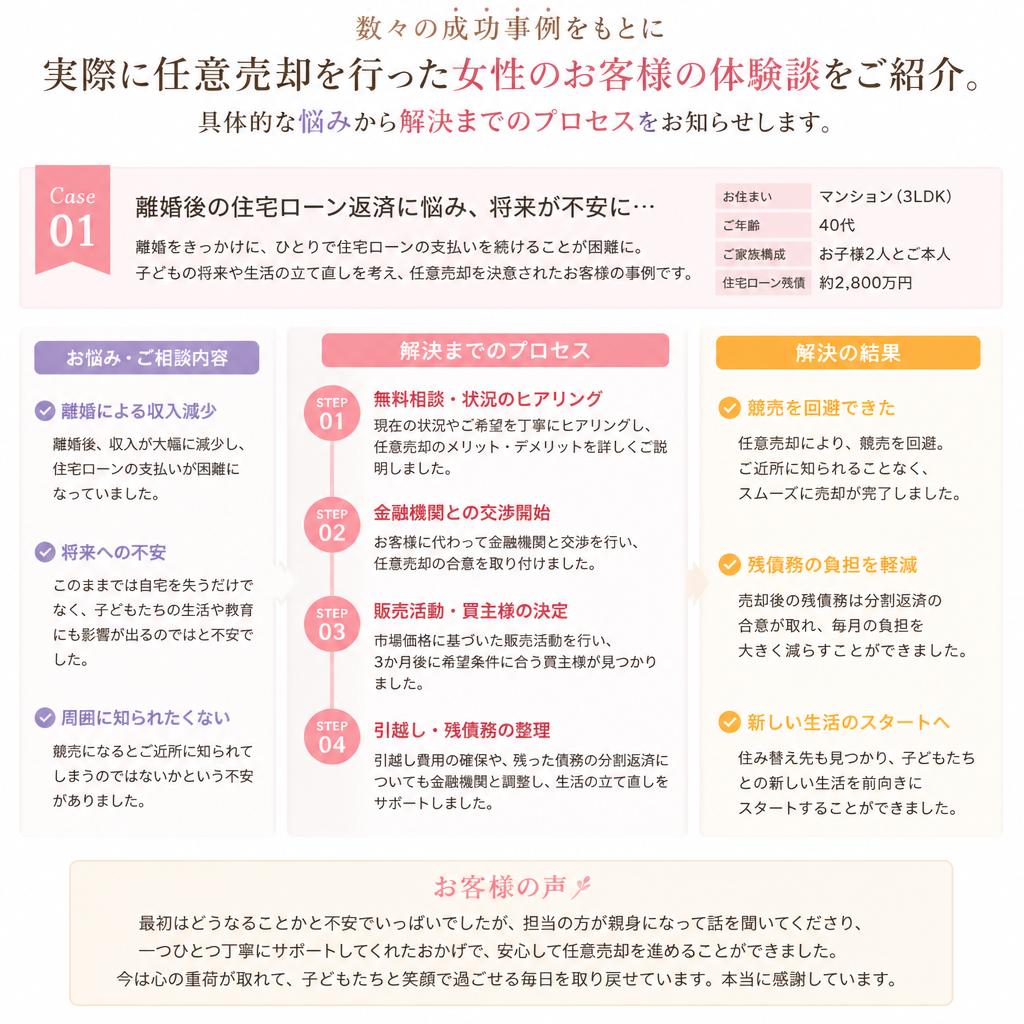 お客様の声 - 体験談