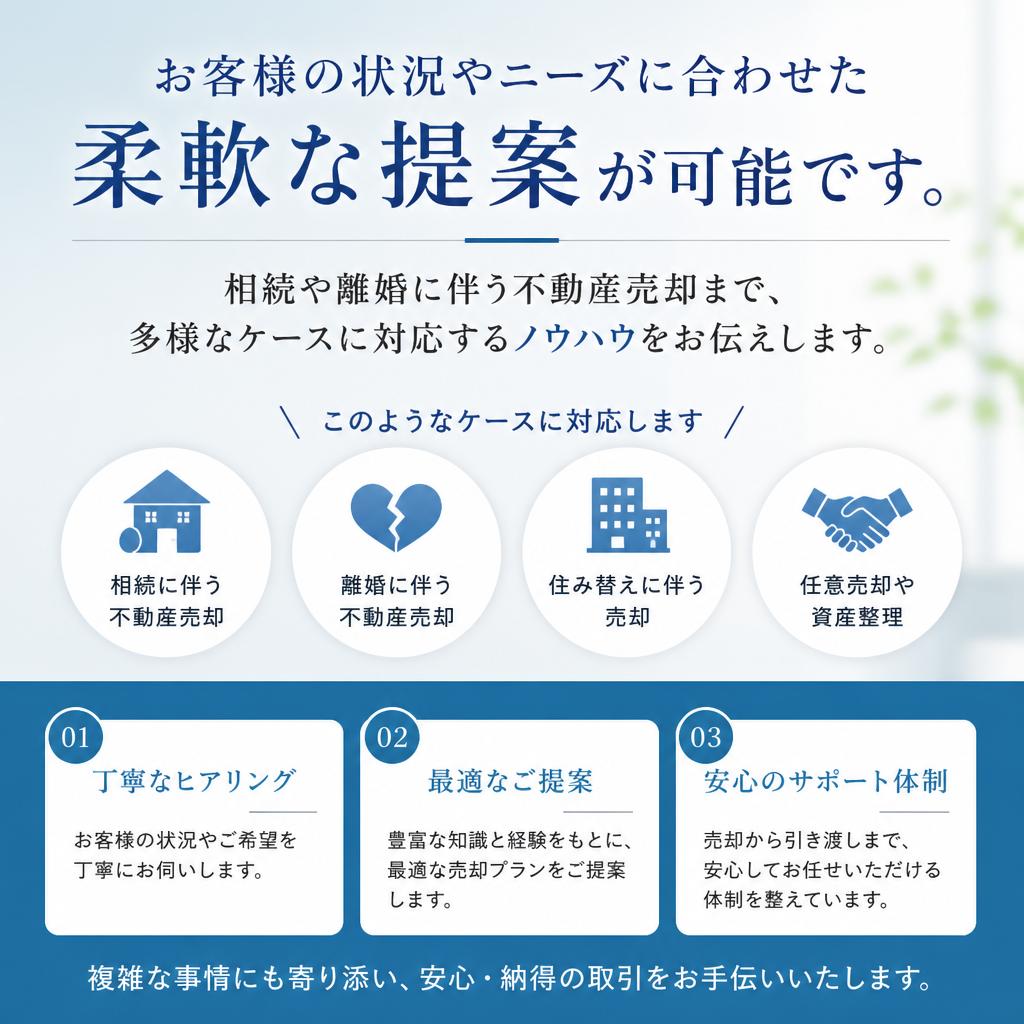 お客様に合わせたカスタマイズ提案