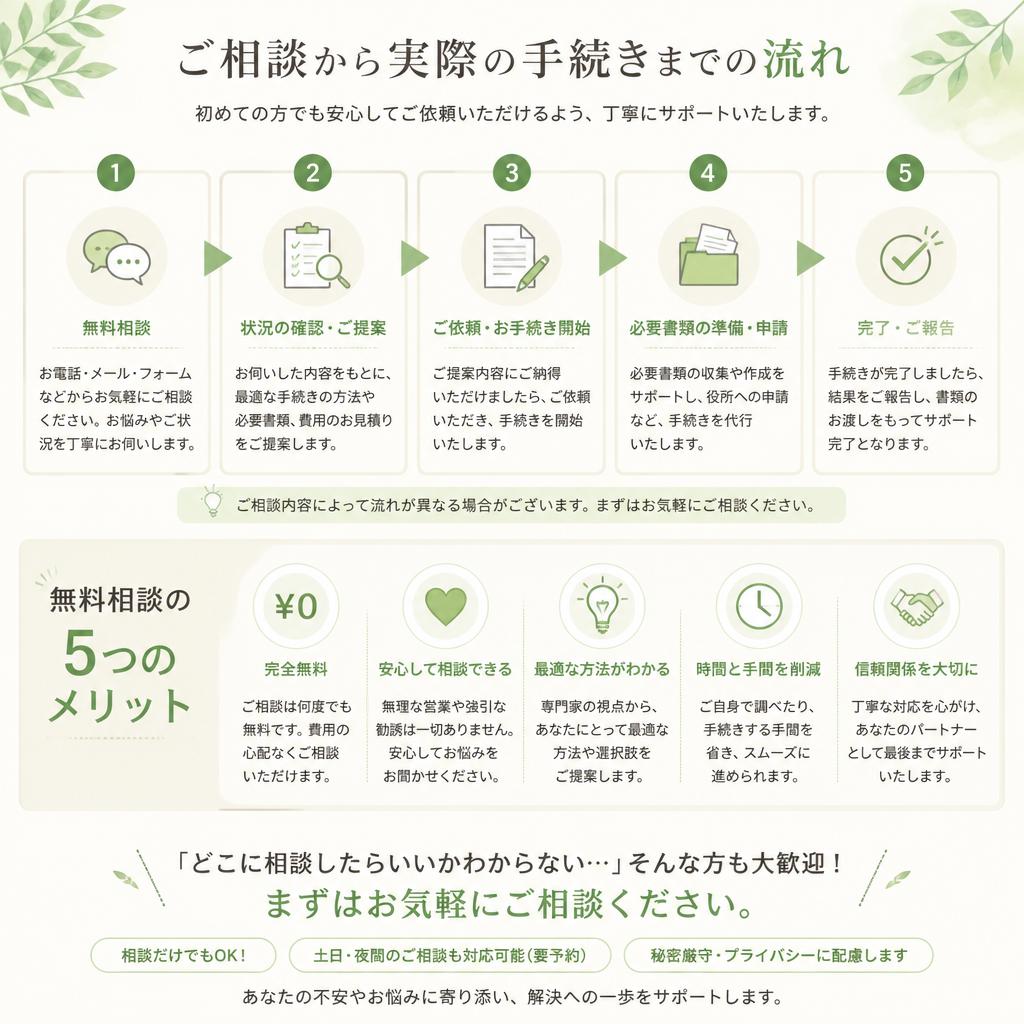 無料相談の流れと利点