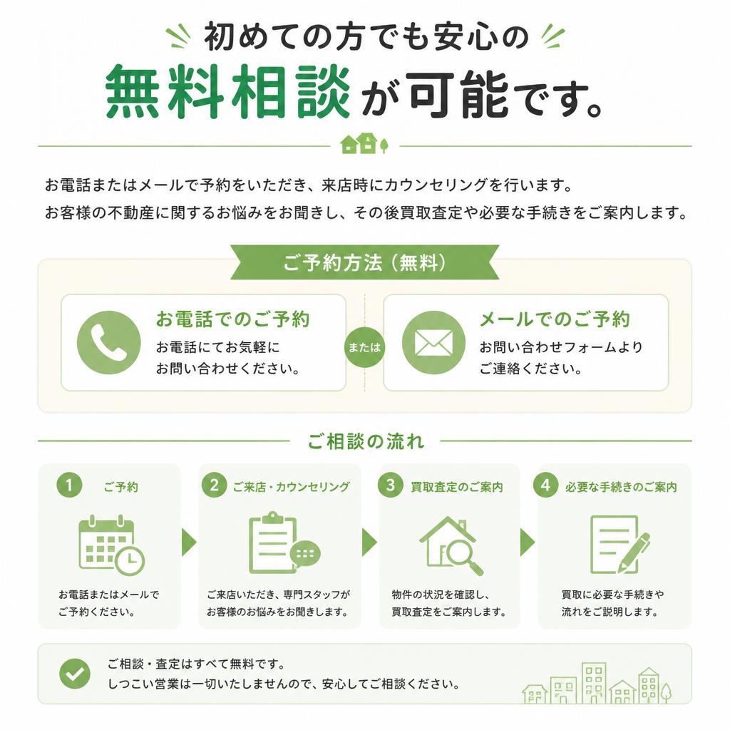 無料相談の流れ